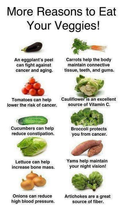 why are vegetables so cheap